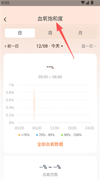 查看指南配图3